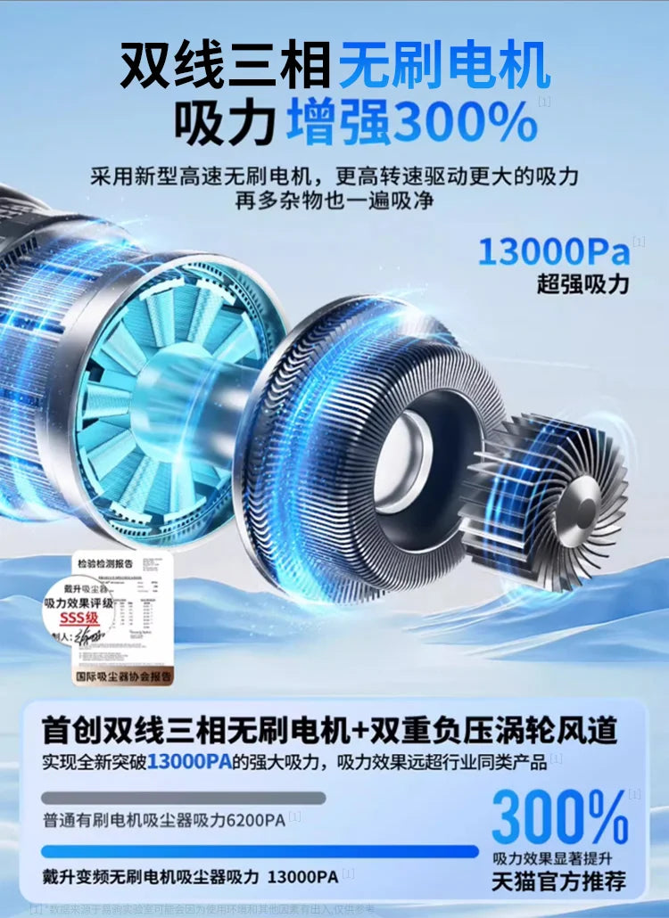 Azylo Portable Mini Handheld Wireless Car Vacuum Cleaner