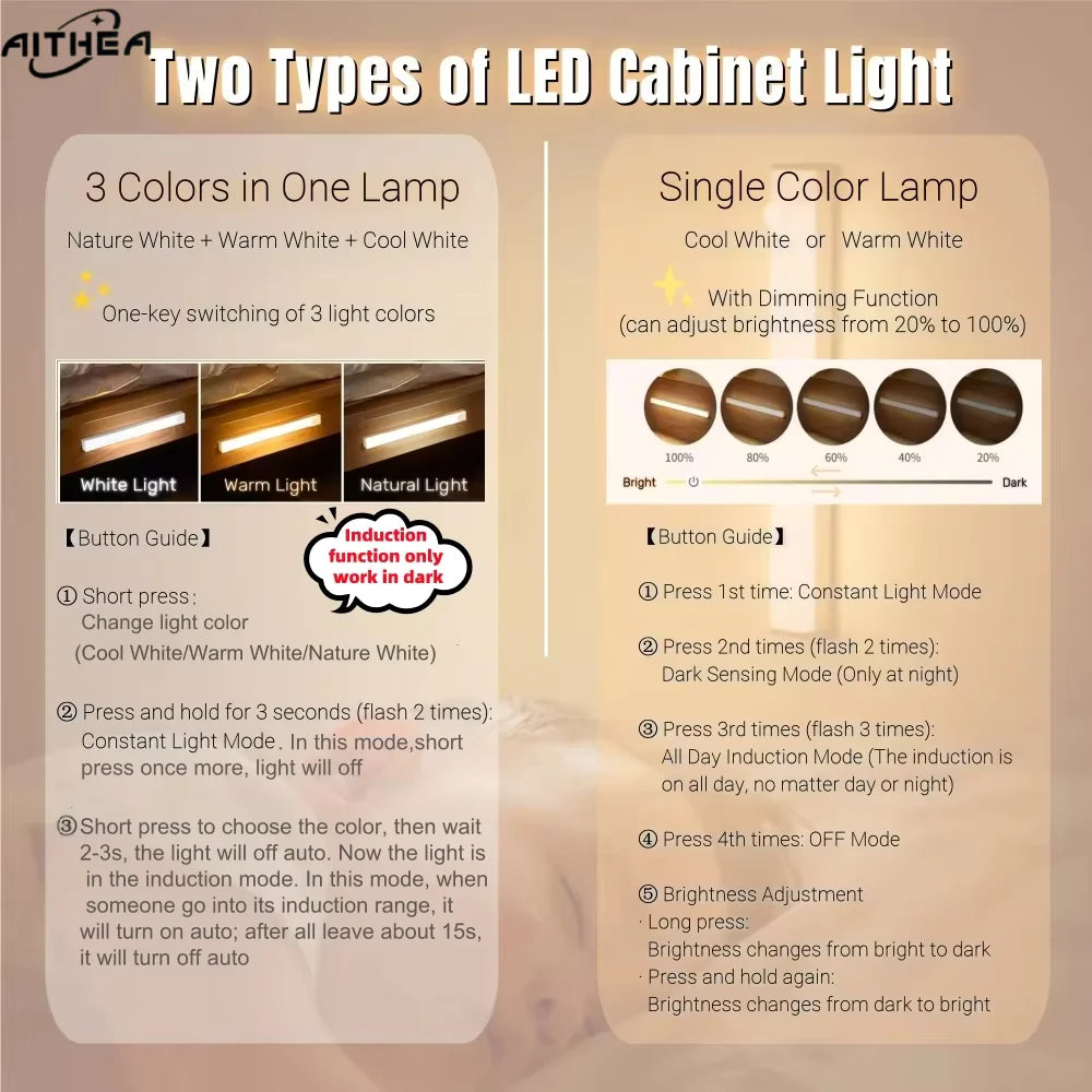 Azylo Magnetic Wireless LED Motion Sensor Night Light