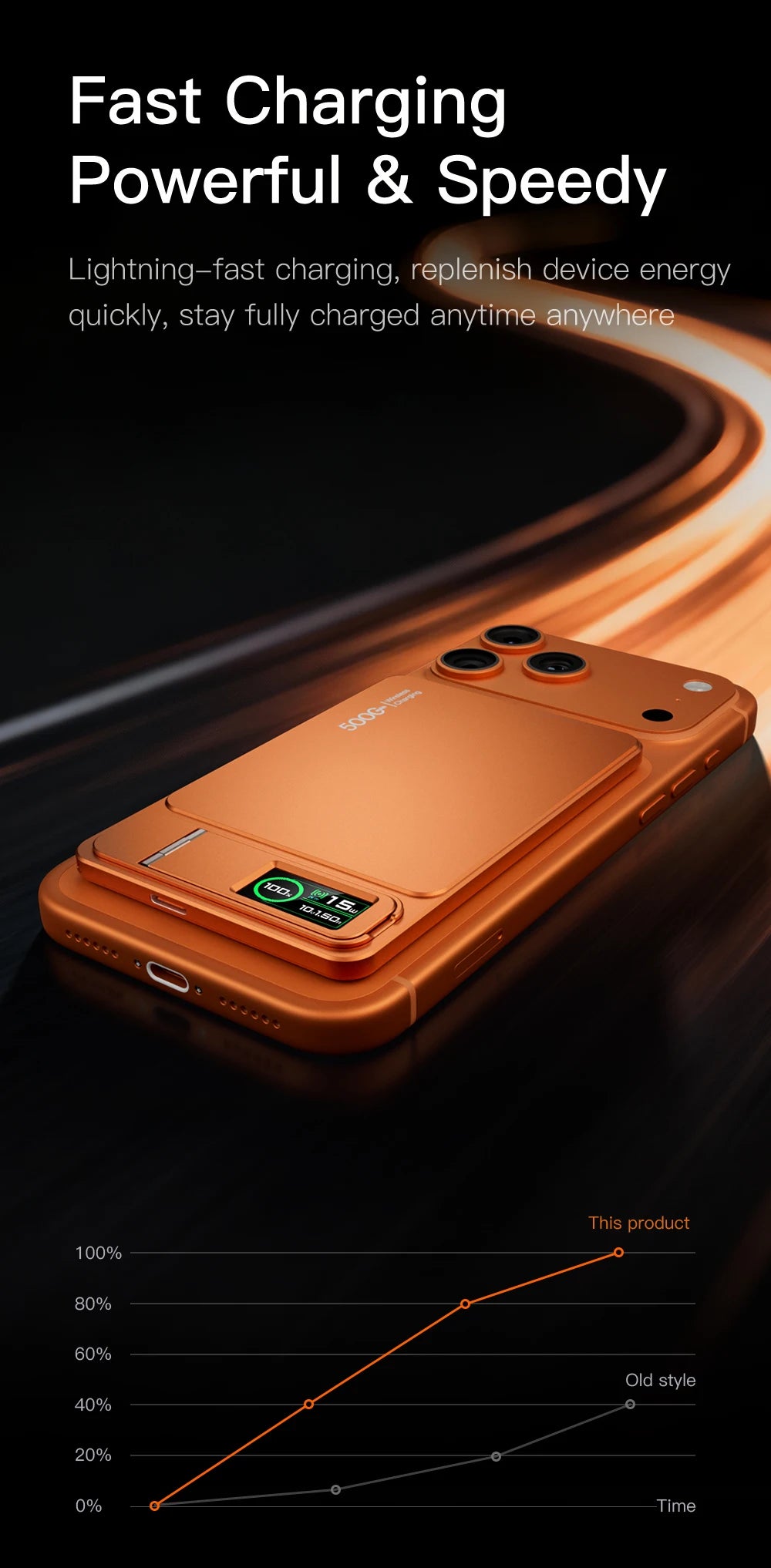 Azylo 3-in-1 Magnetic Wireless Power Bank with TFT Smart Screen (10,000mAh)